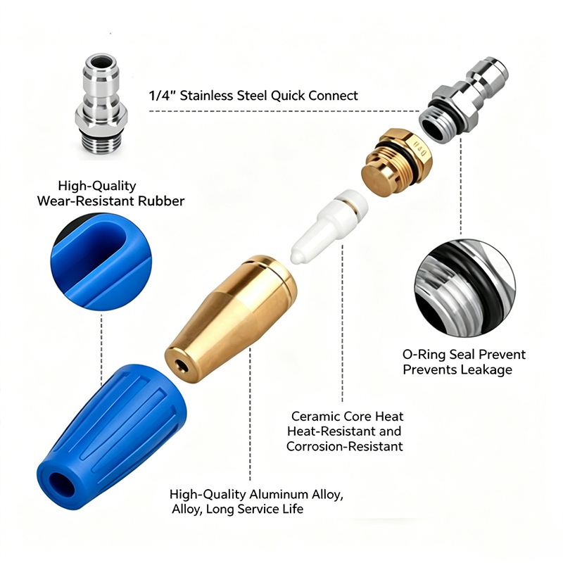 Turbo roterende spuitmond 4000 - Nozzle Cleaning Kit recensie en prijs