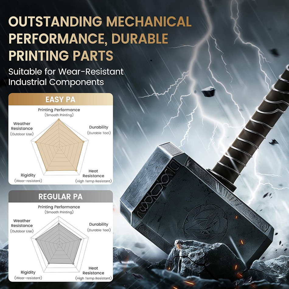JAYO Easy PA-filament 1,75 mm  - 3D Printing Fdm recensie en prijs
