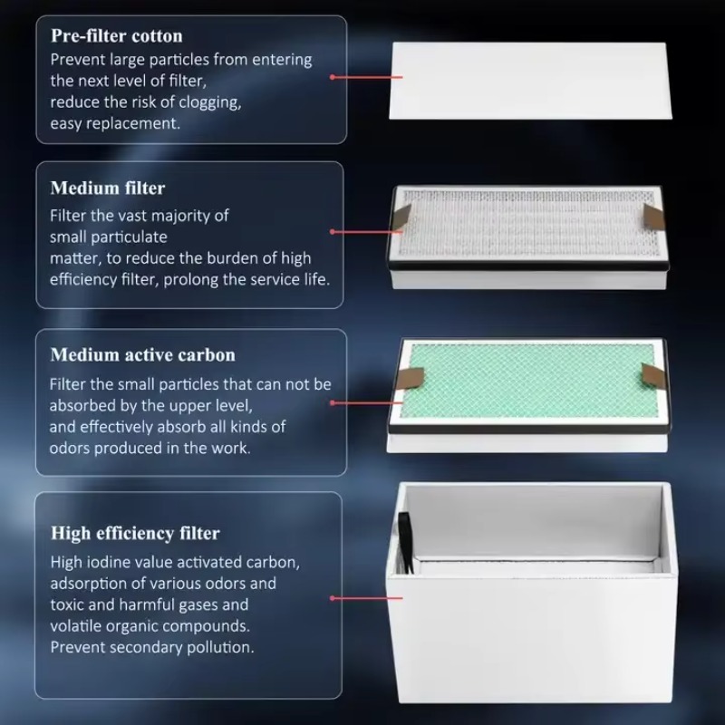 KNOKOO 350W Industriële Rookaf - 3D Printing Industry recensie en prijs