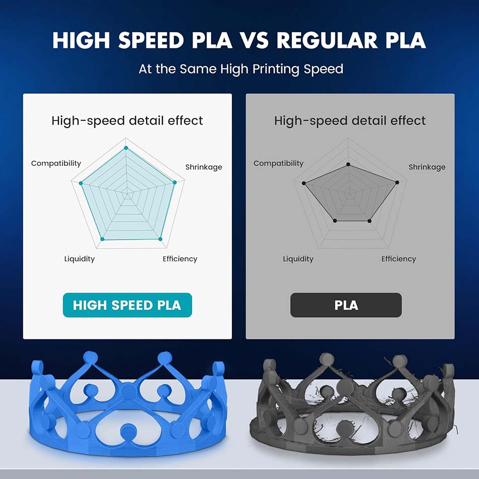 JAYO High Speed PLA/PLA Plus F - 3D Printing Fdm recensie en prijs
